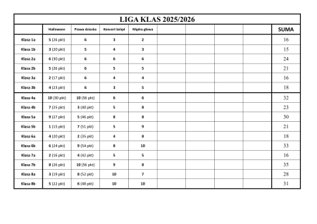 Liga Klas 