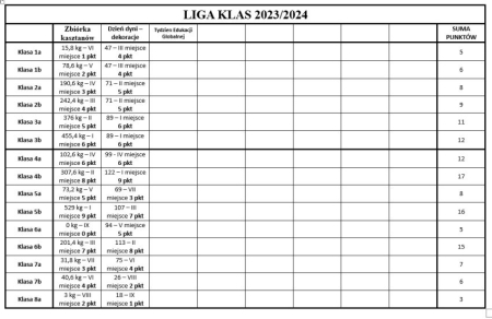 Liga Klas